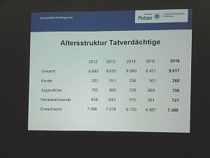 Besuch und Beratung von der Polizei