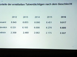 Besuch und Beratung von der Polizei