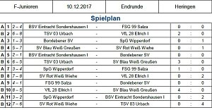 F-Junioren ermittelten Hallenmeister