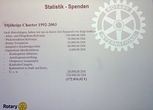25 Jahre Rotary Club Sondershausen