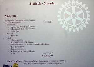 25 Jahre Rotary Club Sondershausen