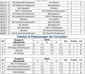 Einzelergebnisse