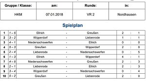 Weitere Finalteilnehmer