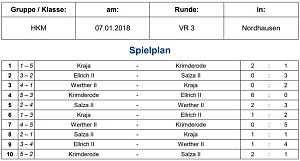Weitere Finalteilnehmer