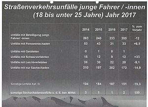 Verkehrsunfallstatistik f&uuml;r 2017