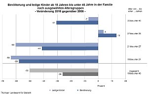Niederlage vor heimischem Publikum