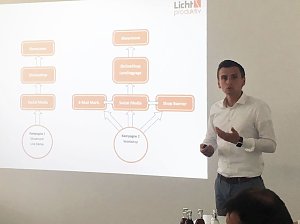 Licht-produktiv