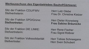 Aussch&uuml;ssen wurden besetzt