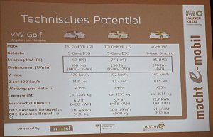 Abschlussberichtes zum Elektromobilit&auml;tskonzept des Kyffh&auml;userkreises