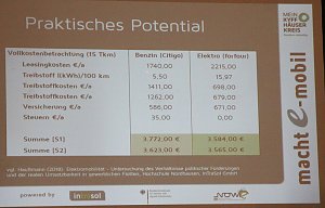 Abschlussberichtes zum Elektromobilit&auml;tskonzept des Kyffh&auml;userkreises
