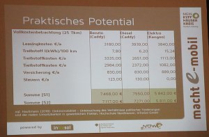 Abschlussberichtes zum Elektromobilit&auml;tskonzept des Kyffh&auml;userkreises