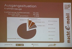 Abschlussberichtes zum Elektromobilit&auml;tskonzept des Kyffh&auml;userkreises