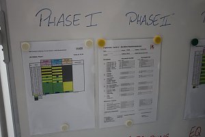Projektabschluss im Bildungszentrum