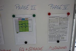Projektabschluss im Bildungszentrum