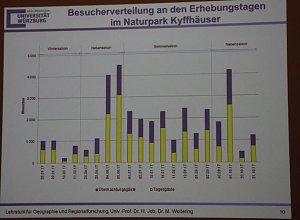 1. Fachtag Tourismus durchgef&uuml;hrt