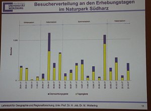 1. Fachtag Tourismus durchgef&uuml;hrt