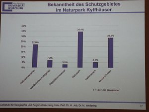 1. Fachtag Tourismus durchgef&uuml;hrt