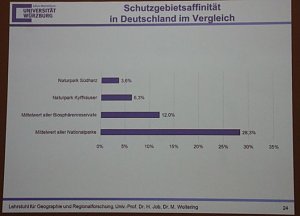 1. Fachtag Tourismus durchgef&uuml;hrt
