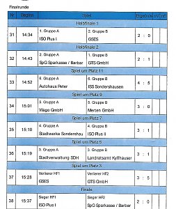 Spannendes Finale beim 11. Sponsorencup