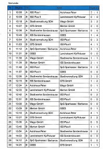 Spannendes Finale beim 11. Sponsorencup