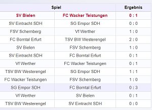 G-Junioren im Hallencup 2019