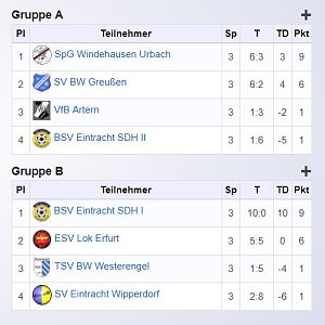 E-Junioren im Hallencup 2019