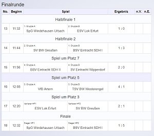 E-Junioren im Hallencup 2019