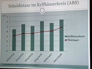 F&ouml;rdermittel Turnhalle und Schulverweigerer