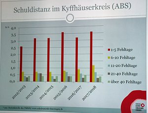 F&ouml;rdermittel Turnhalle und Schulverweigerer