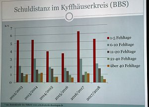 F&ouml;rdermittel Turnhalle und Schulverweigerer