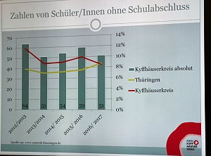 F&ouml;rdermittel Turnhalle und Schulverweigerer