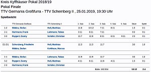 Kreispokalfinale im Tischtennis