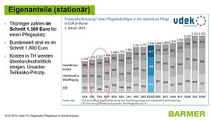Diskussion zur Pflegesituation in Nordth&uuml;ringen.