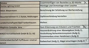 F&uuml;r Sch&uuml;lerwettbewerb heute Auszeichnungen &uuml;bergeben