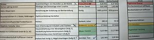 F&uuml;r Sch&uuml;lerwettbewerb heute Auszeichnungen &uuml;bergeben