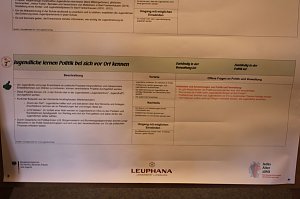 Jugend gestaltet Zukunft im Kyffh&auml;userkreis