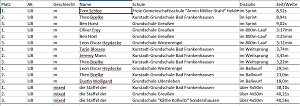 Komplette Ergebnisse Kreisfinale/ Kreisjugendspiele LA GS