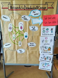 Projekttag Wir sind viele-Ich bin dabei!