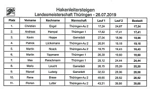 Th&uuml;ringer Meister kommt aus Hachelbich