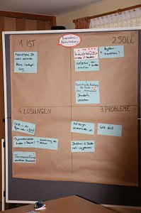 Vision vom Kaliabbau in Region lebt