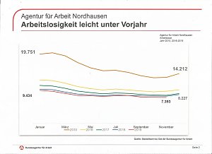 Ausbildung sichert Zukunft