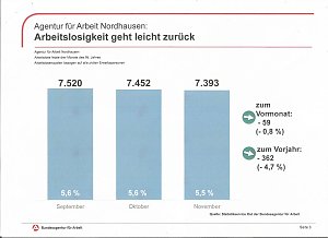 Ausbildung sichert Zukunft