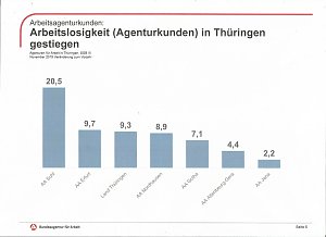 Ausbildung sichert Zukunft