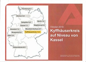 Ausbildung sichert Zukunft