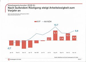 Ausbildung sichert Zukunft