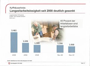 Ausbildung sichert Zukunft