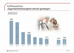 Ausbildung sichert Zukunft