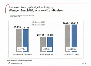Ausbildung sichert Zukunft