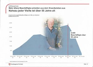 Ausbildung sichert Zukunft