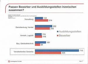 Ausbildung sichert Zukunft